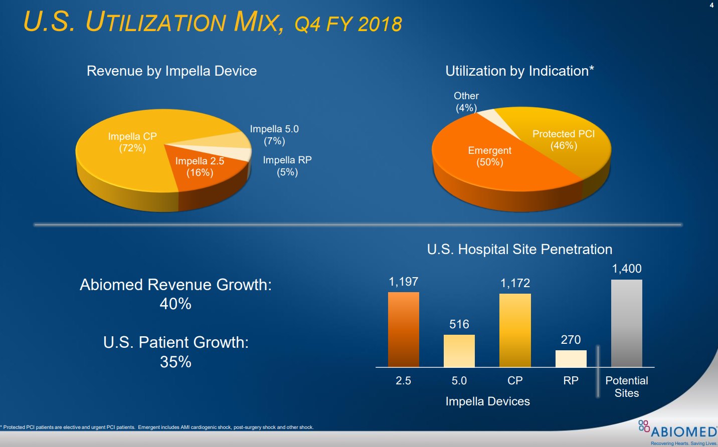 ABIOMED-US-Utilization-mix