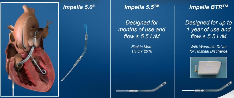 Impella 5.5 and Impella BTR