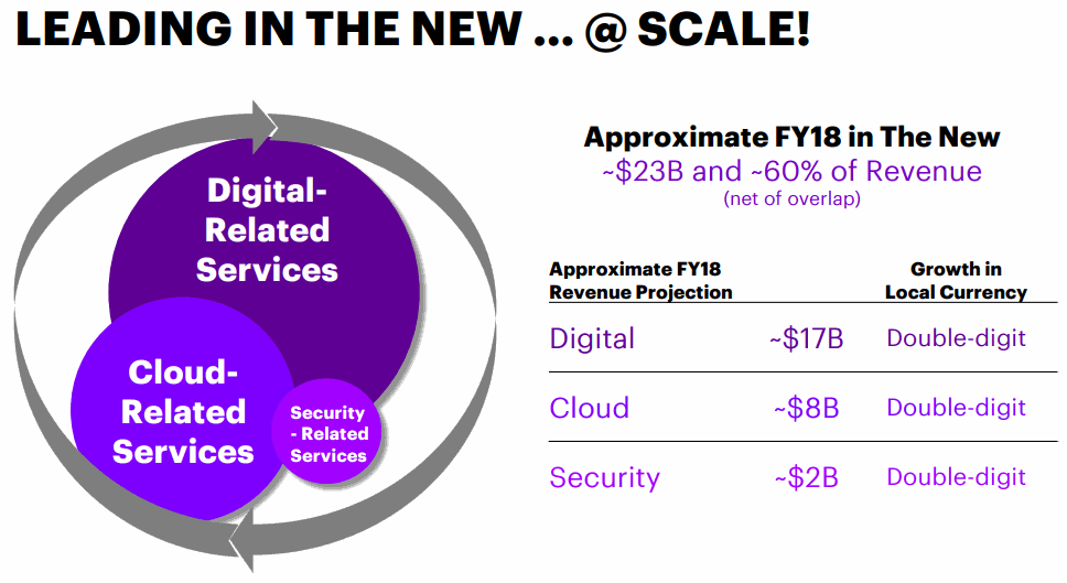 Accenture-Digital-Cloud-and-Security