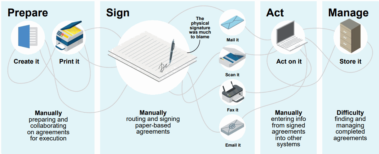 Before-DocuSign