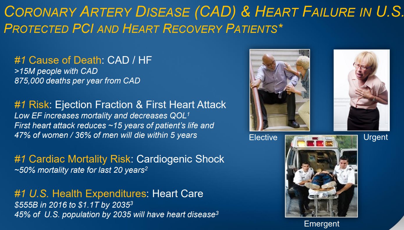 CORONARY-ARTERY-DISEASE-and-HEART-FAILURE