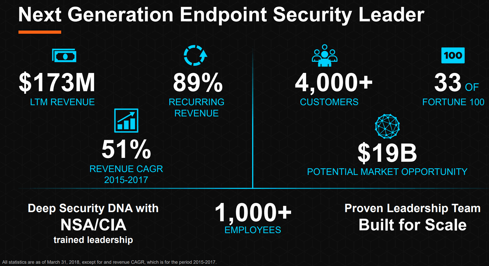 Carbon-Black_Next-Generation-Endpoint-Security-Leader