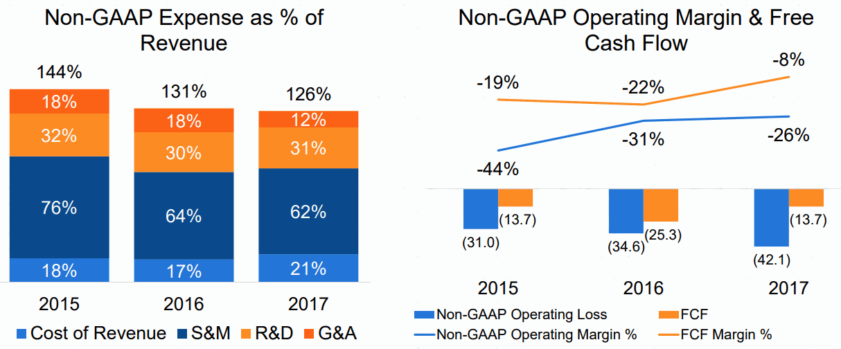 Carbon-Black_Non-GAAP-Margin