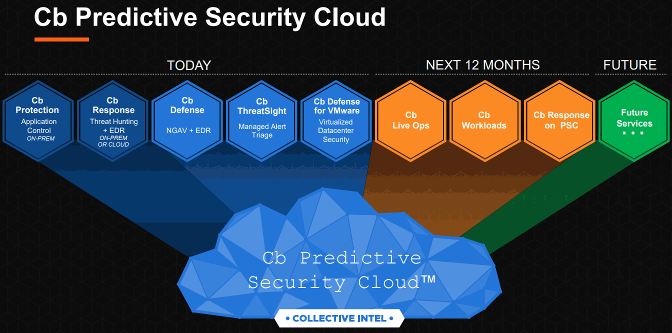 Carbon-Black_Predictive-Security-Cloud