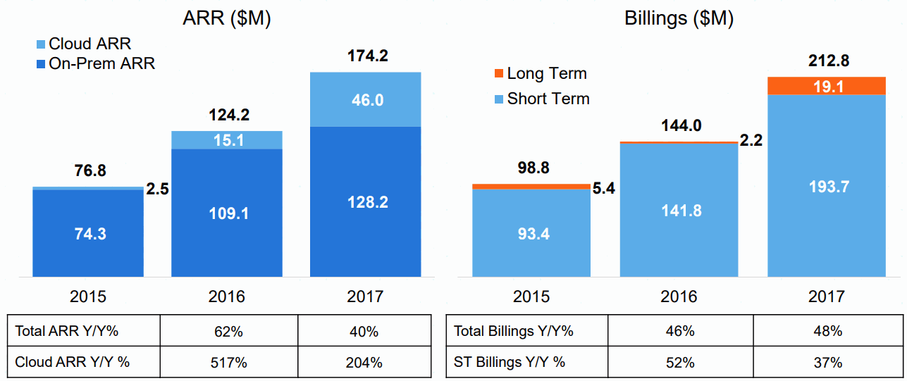 Carbon-Black_Rapid-Adoption-of-Cloud-Product-Driving-ARR-Growth