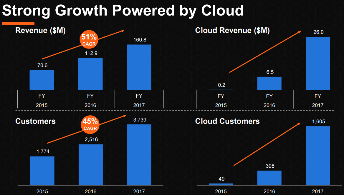 Carbon-Black_Strong-Growth-Powered-by-Cloud