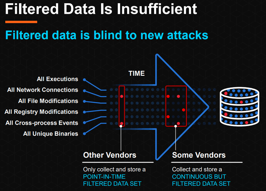 Carbon-Black_Unfiltered-Endpoint-Data