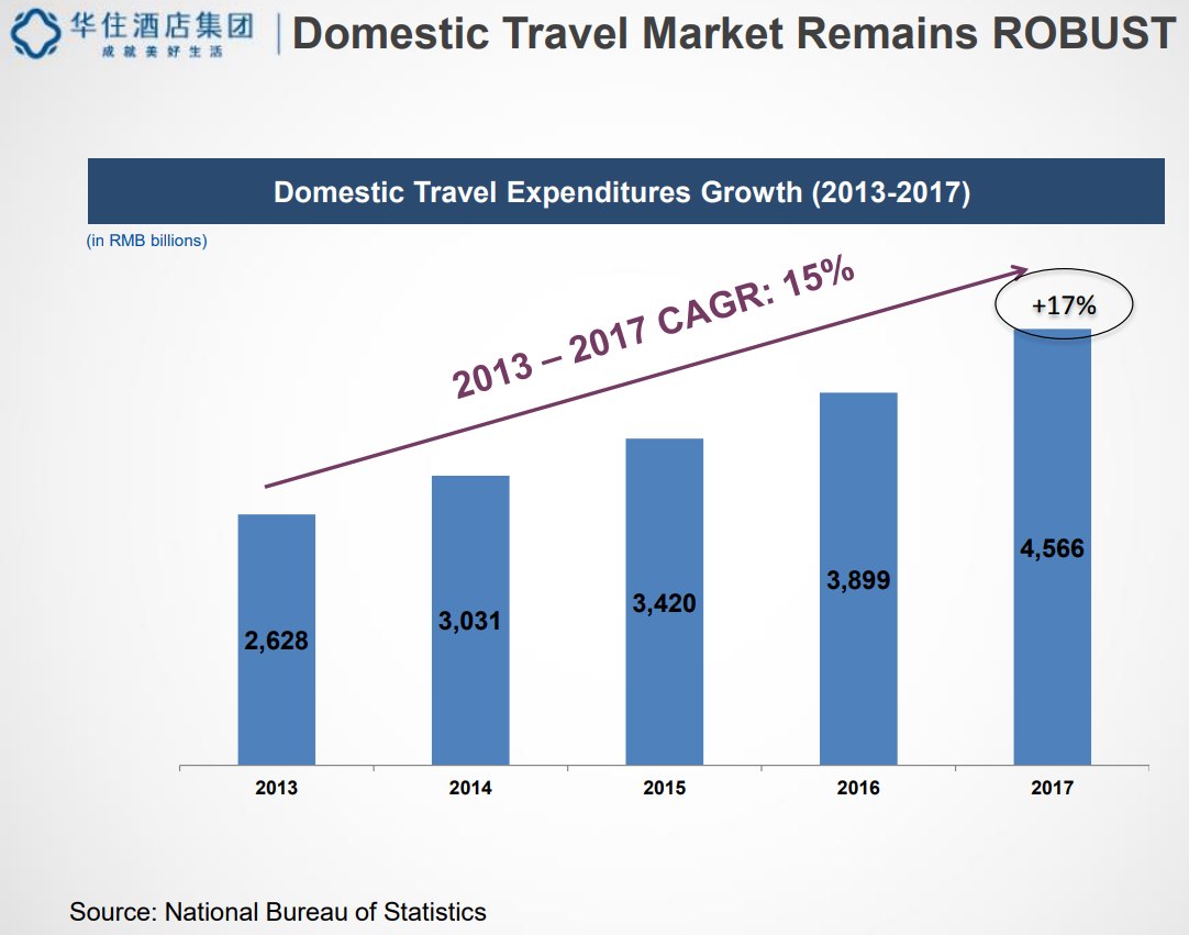 China-Domestic-Travel-Market-Remains-Robust