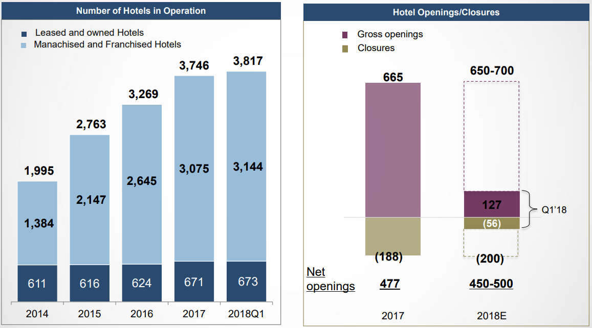 China-Lodging_Huazhu-Group-Number-of-Hotels-in-Operation