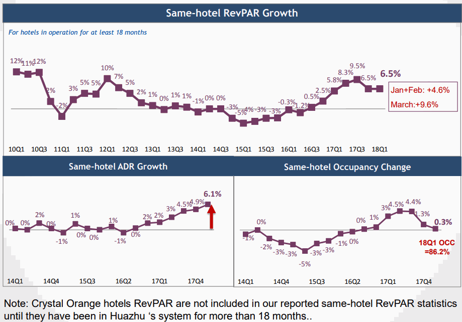 China-Lodging_Huazhu-Group-Same-hotel-RevPAR