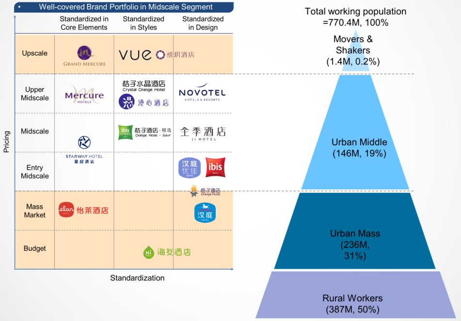 China-Lodging_Huazhu-Group_Brand-Portfolio