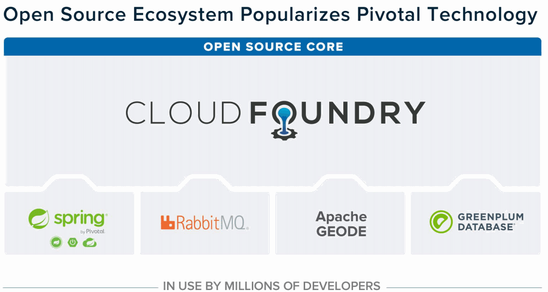 Cloud-Foundry_Spring_RabbitMQ_Greenplum