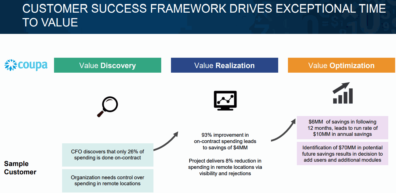 Coupa-Software-Customer-Success-Framework