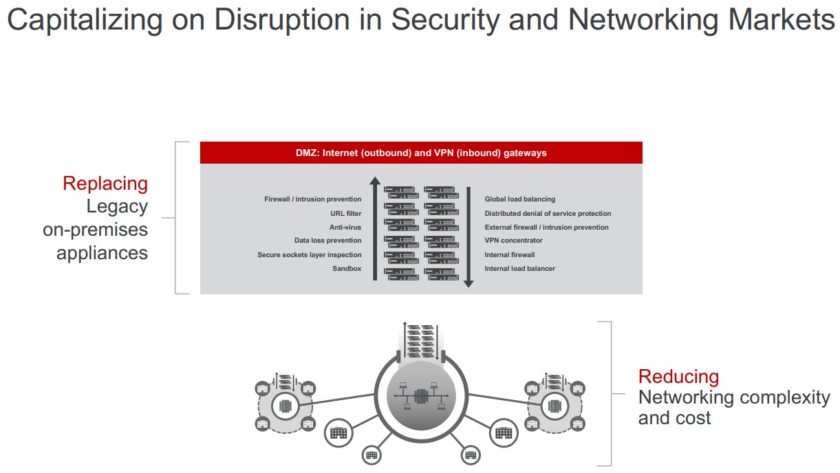 Disruption-in-Security-and-Networking-Markets