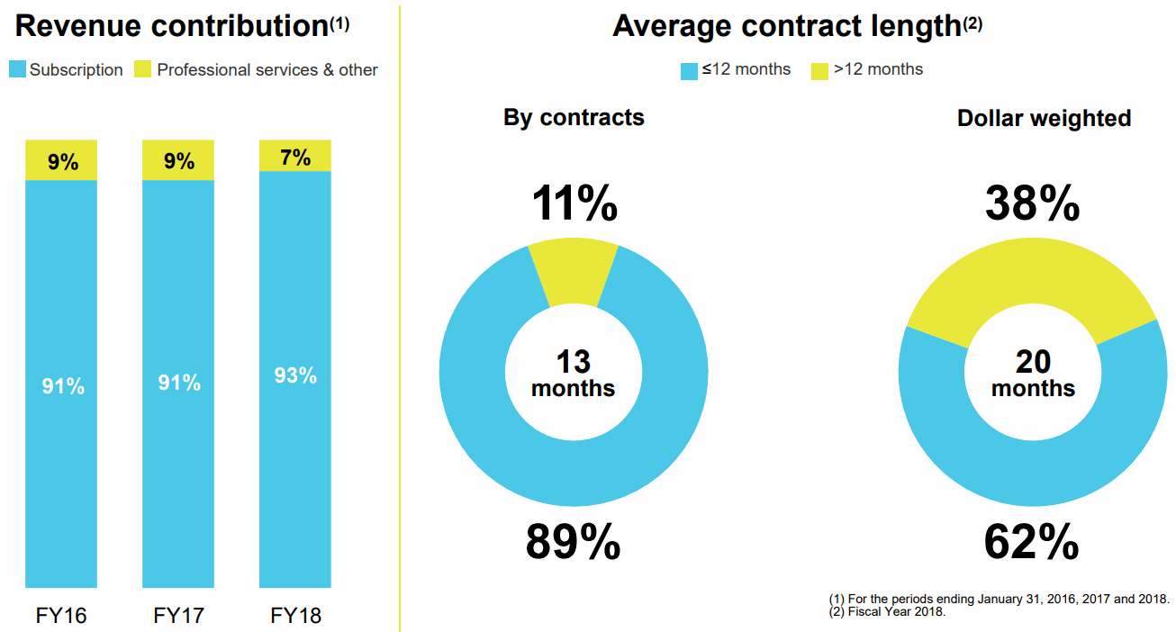 DocuSign-Average-Contract-Length