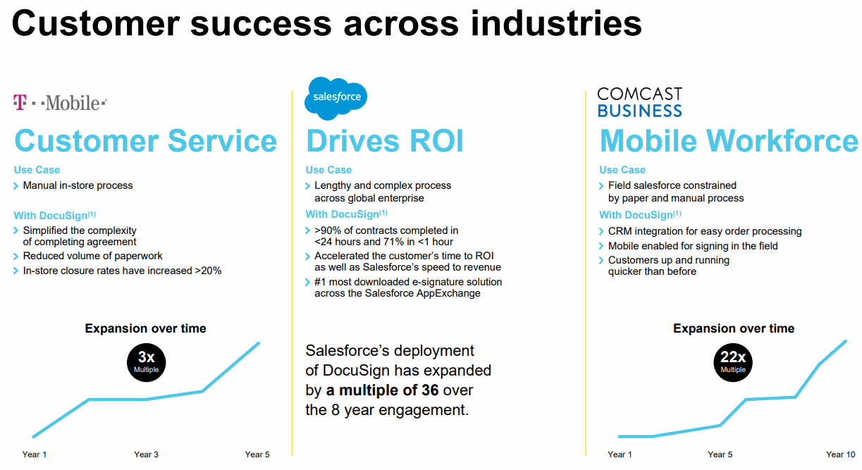 DocuSign-Customer-Success