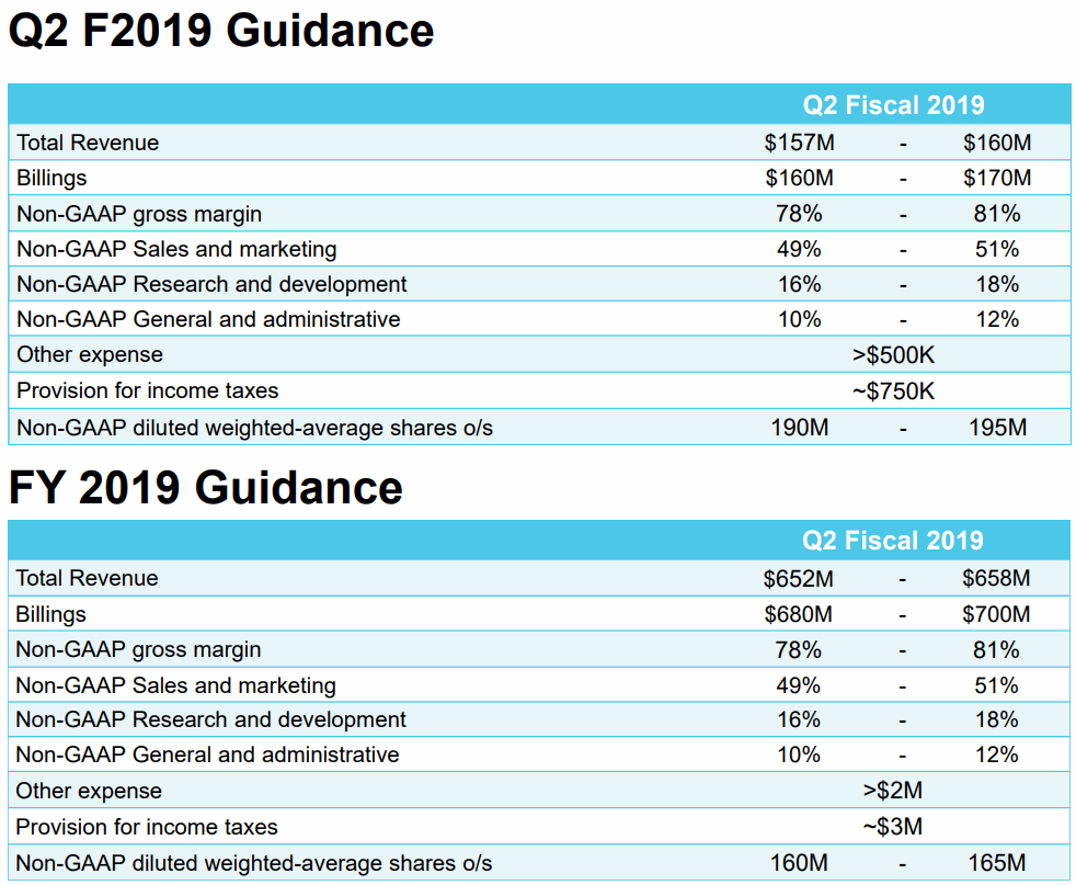 DocuSign-Guidance