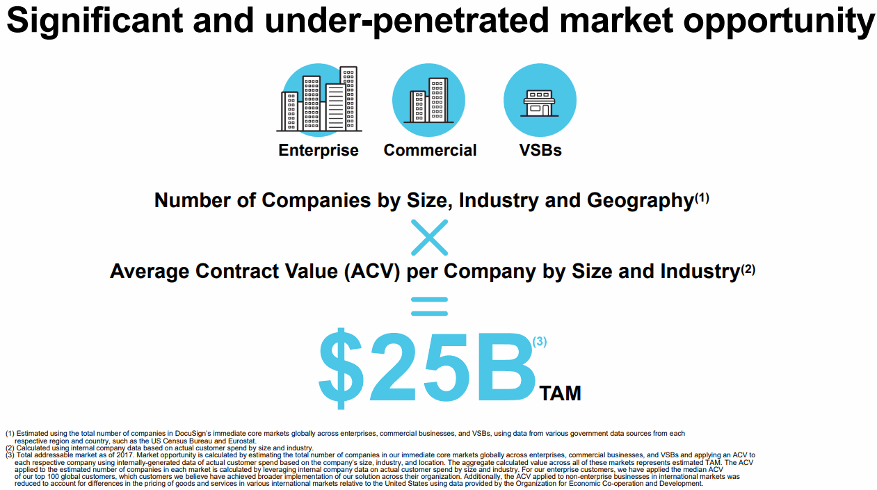 DocuSign-Market-share-TAM