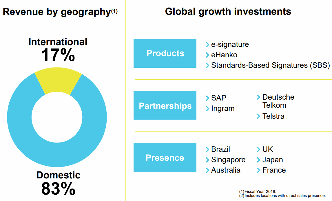 DocuSign-Revenue-by-Geography