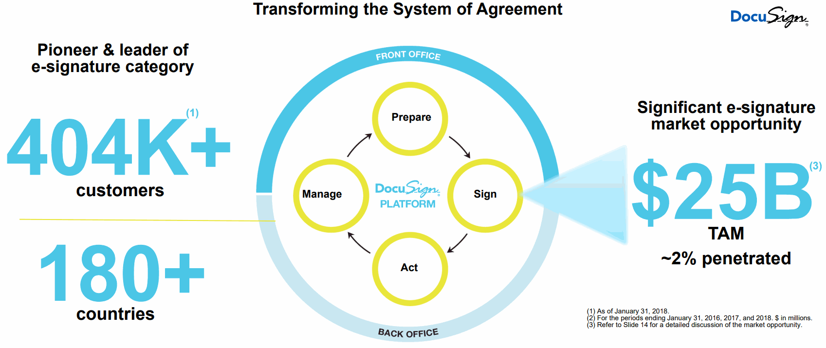 DocuSign