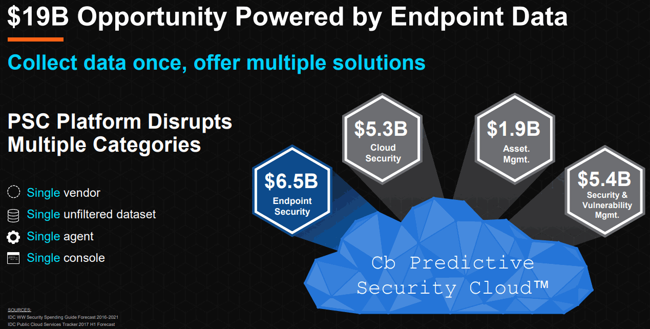 Endpoint-Security-TAM