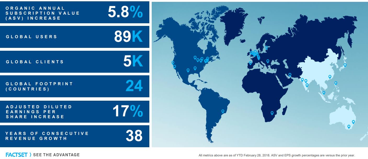 FactSet