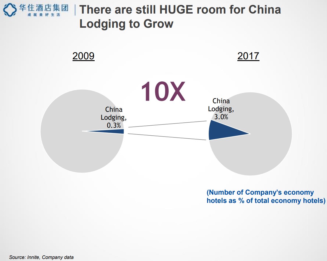 Huge-room-for-China-Lodging_to-Grow