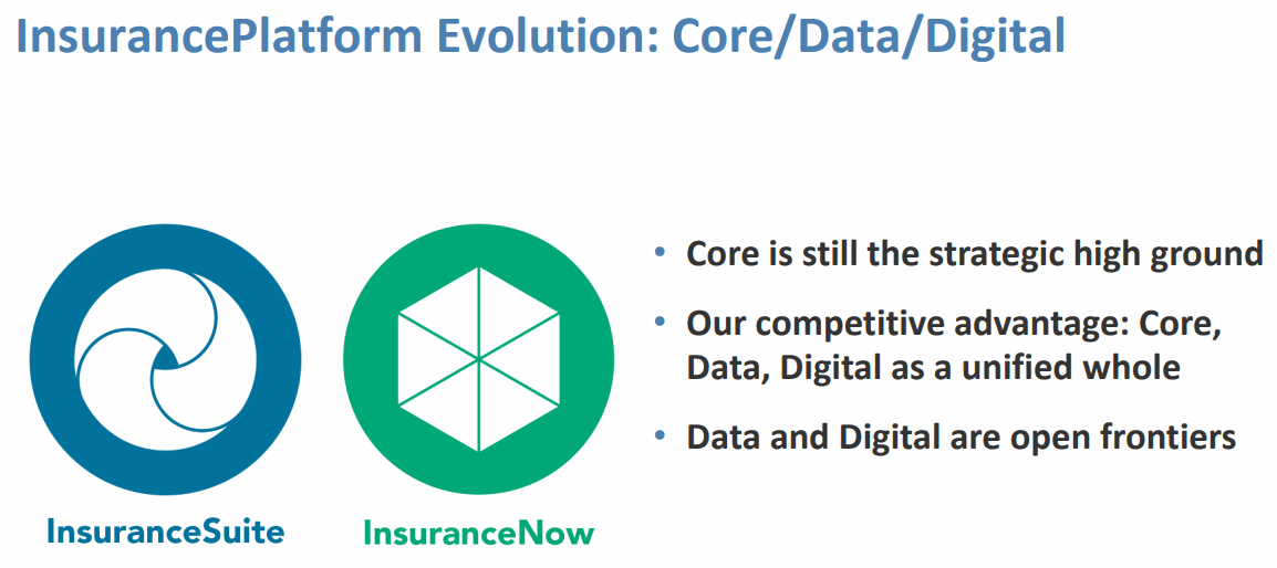 InsurTech-Guidewire