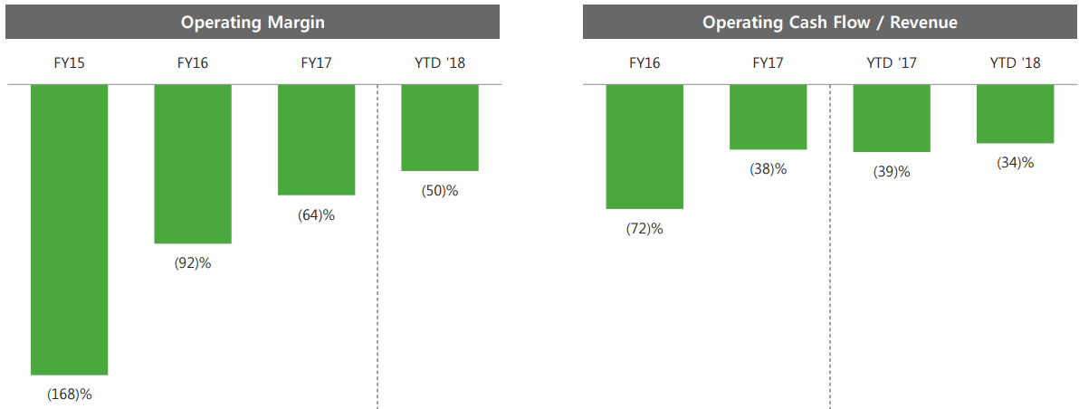 MDB-Non-GAAP-Operating-Margin