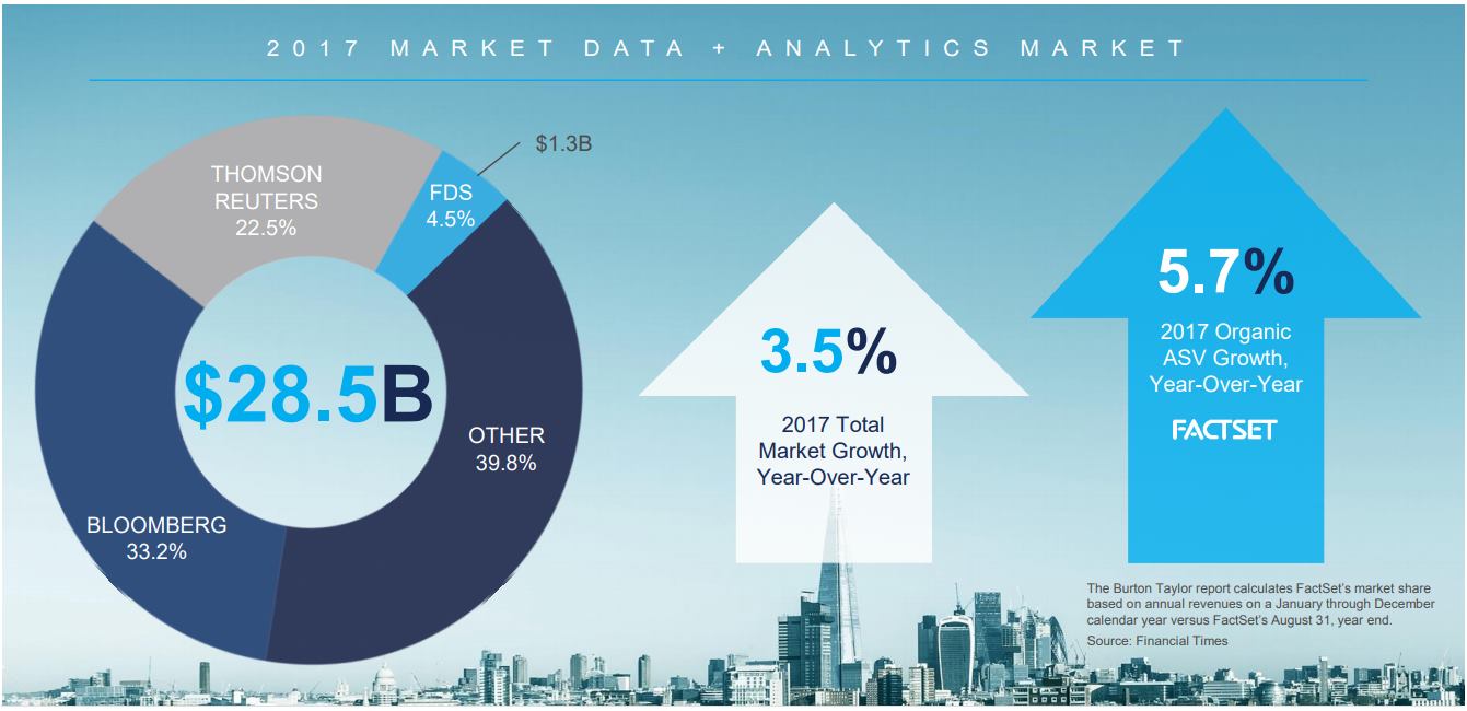 Market-Data