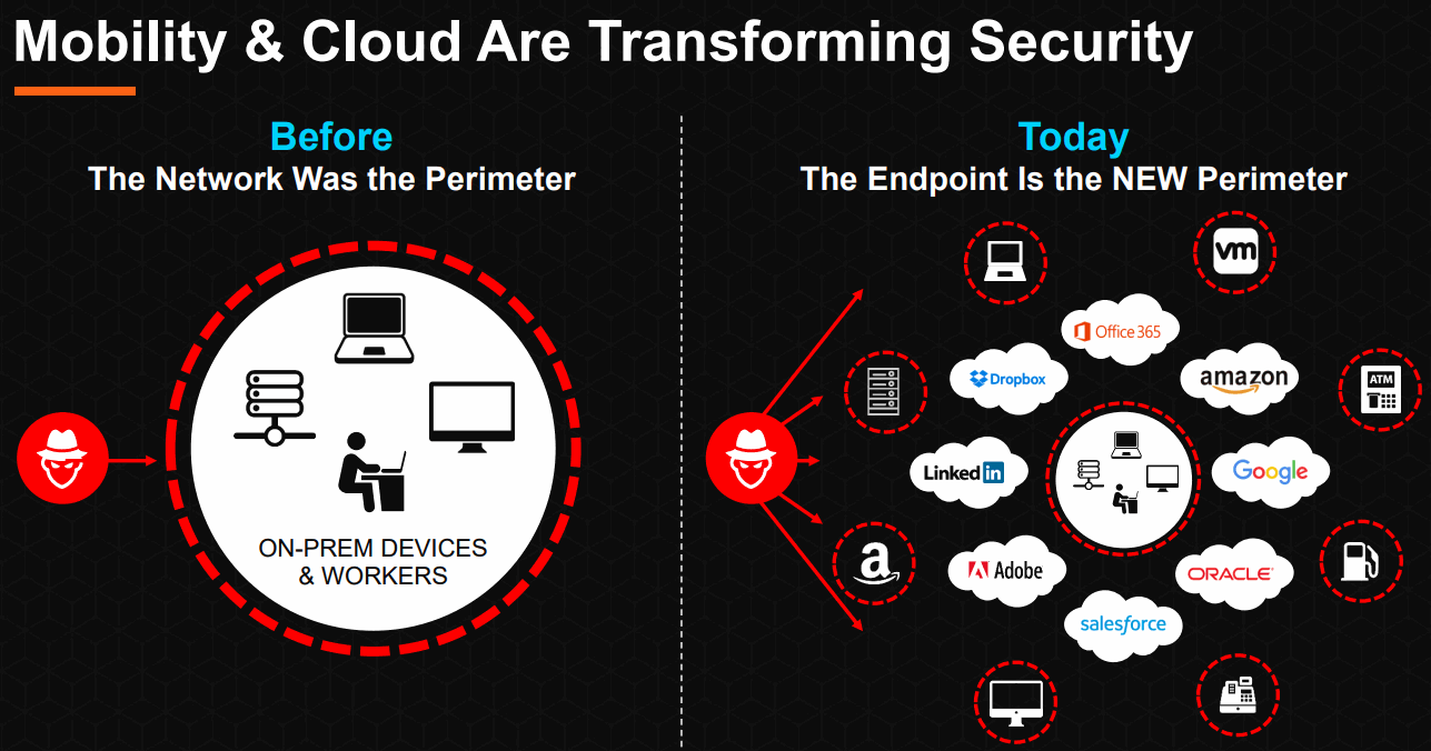 Mobility-and-Cloud-Are-Transforming-Security