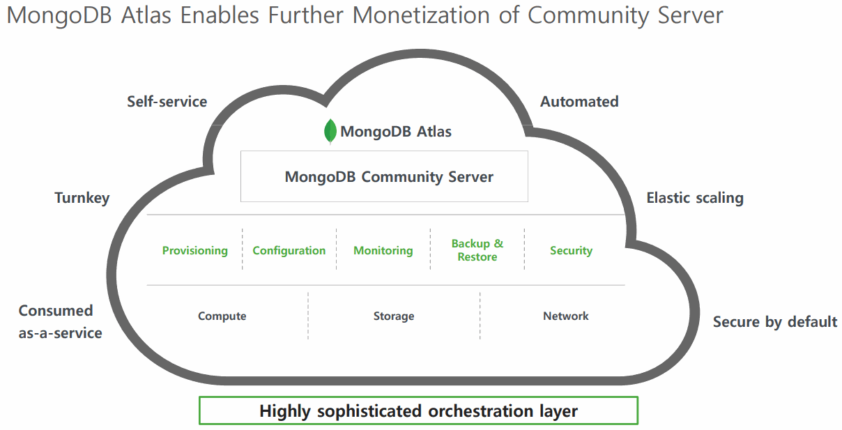 MongoDB-Atlas