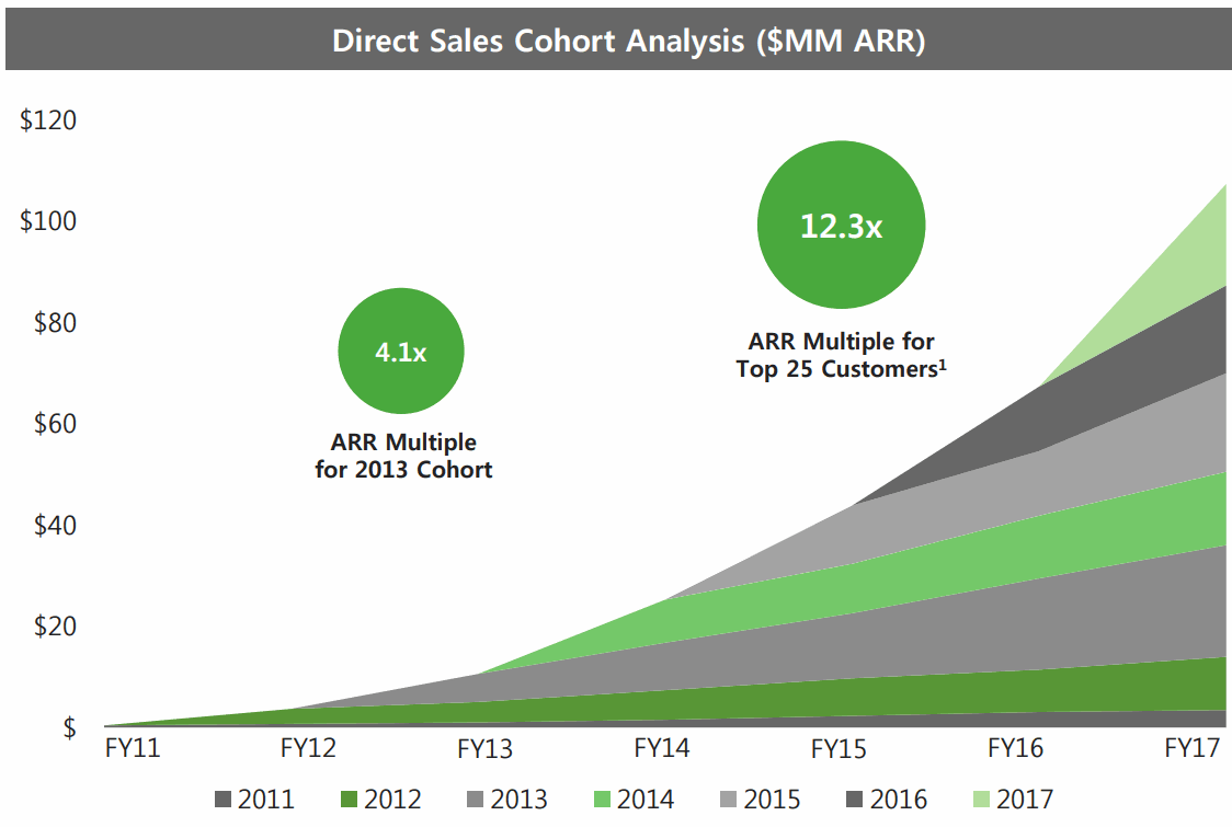 MongoDB-Cohort