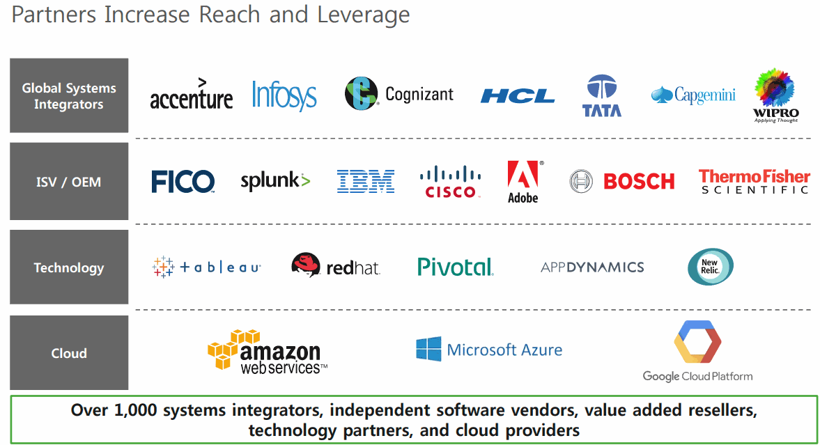 MongoDB-Partners