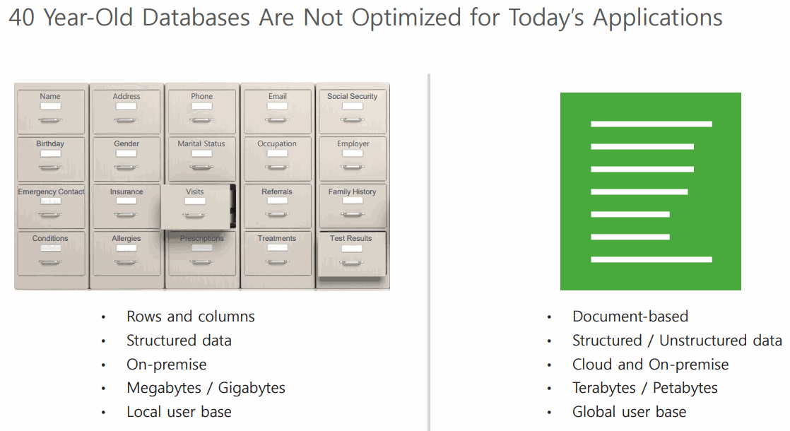 Old-Databases-are-not-Optimized-for-Todays-Applications