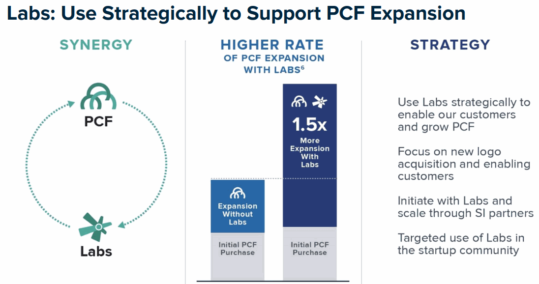 PCF-Labs-Synergy