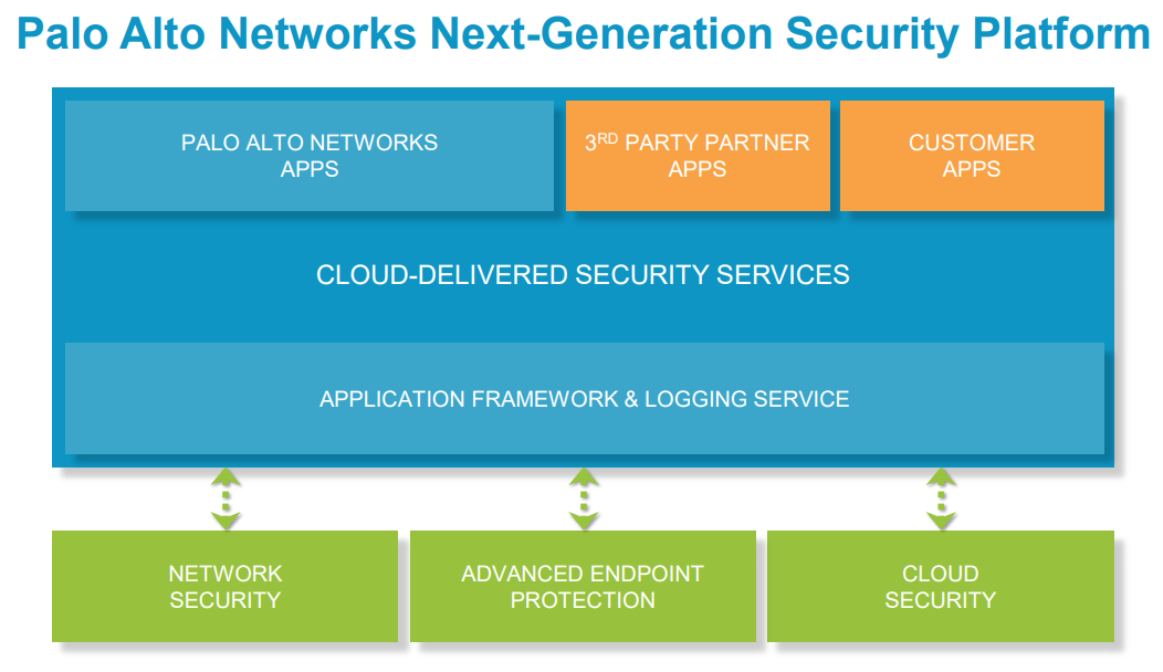 Palo-Alto-Networks-Earnings