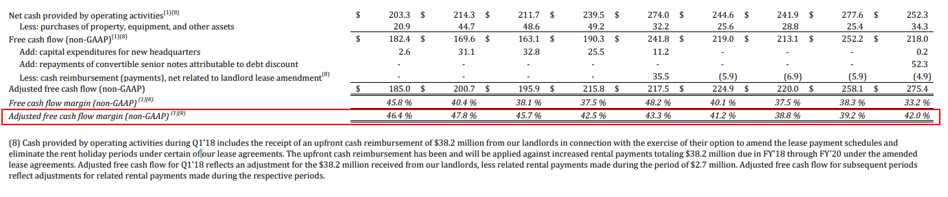 Palo-Alto-Networks-Free-Cash-Flow