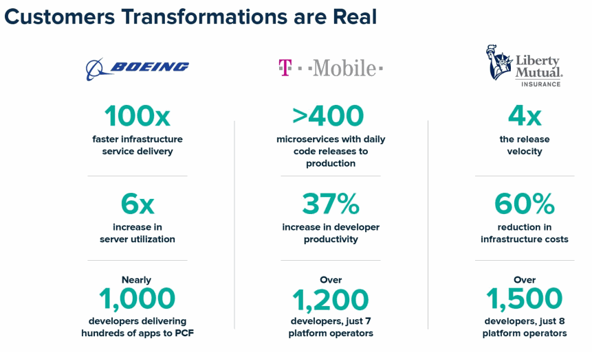 Pivotal-Customer-Success