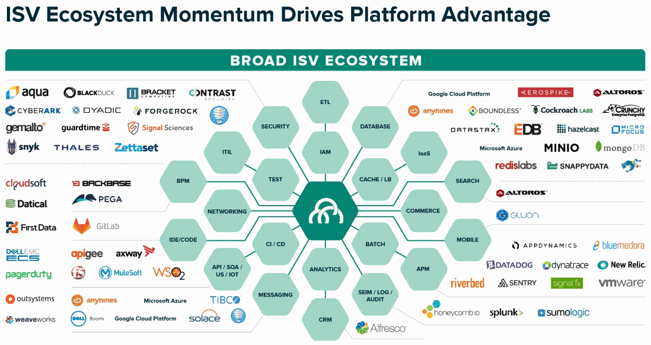 Pivotal-ISV-Ecosystem