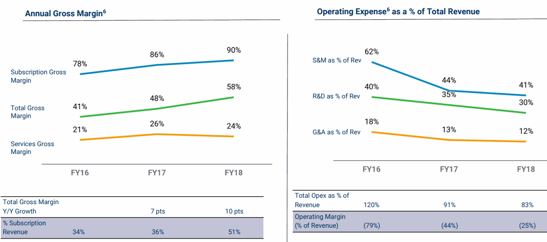 Pivotal-Margins-and-Operating-Expense