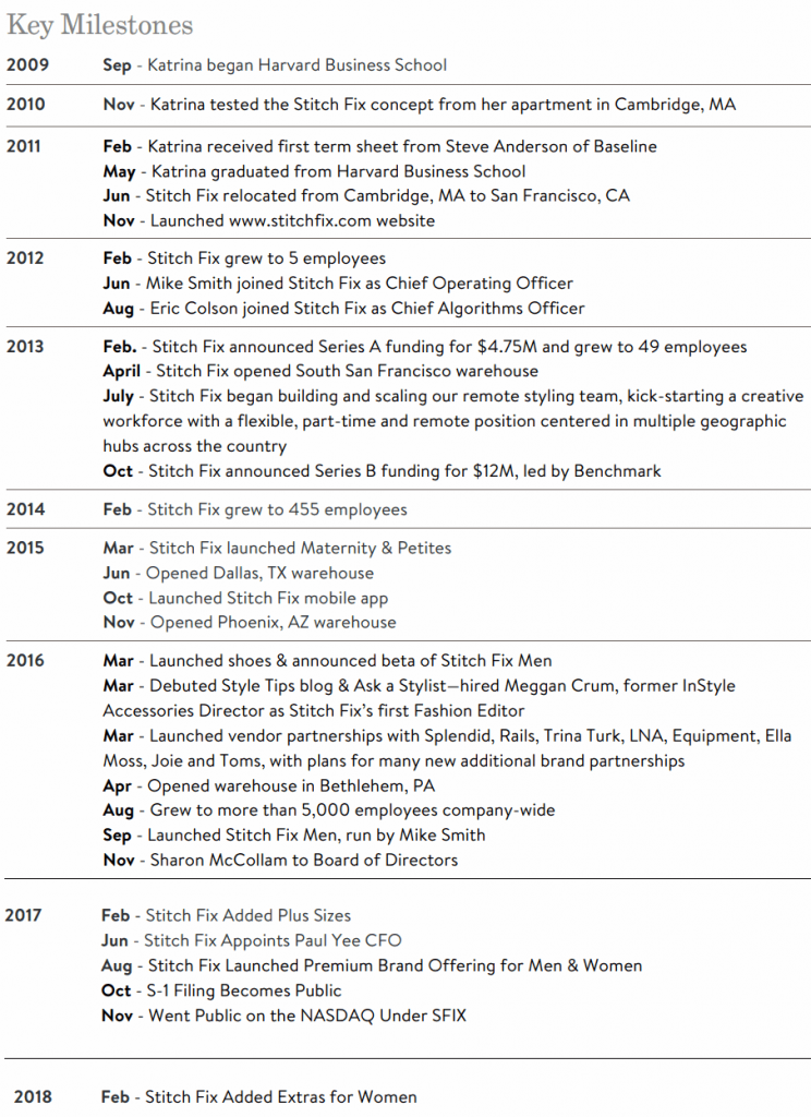 スティッチ・フィックス【NASDAQSFIX】AIスタイリングサービス大手のデータ主導型のビジネスモデル アメリカ部