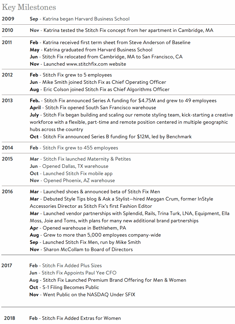 Stitch-Fix-Key-Milestones