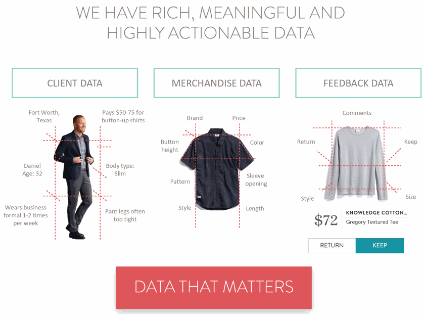 Stitch-Fix_DATA-THAT-MATTERS