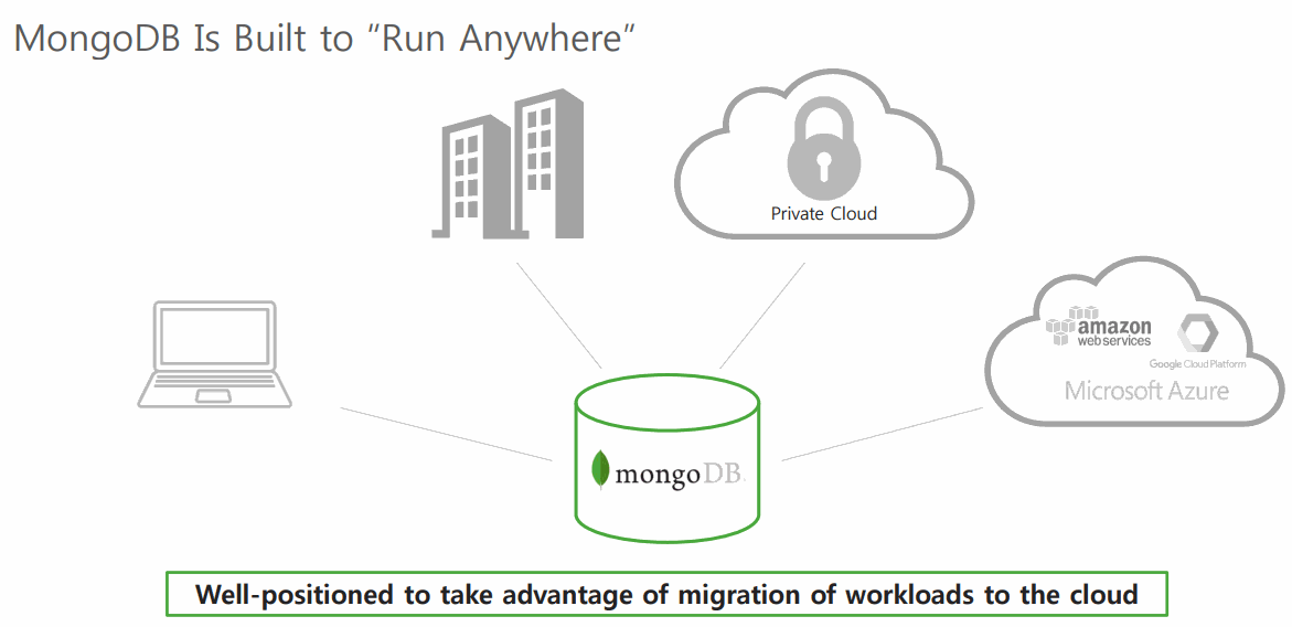 Take-advantage-of-migration-of-workloads-to-the-cloud