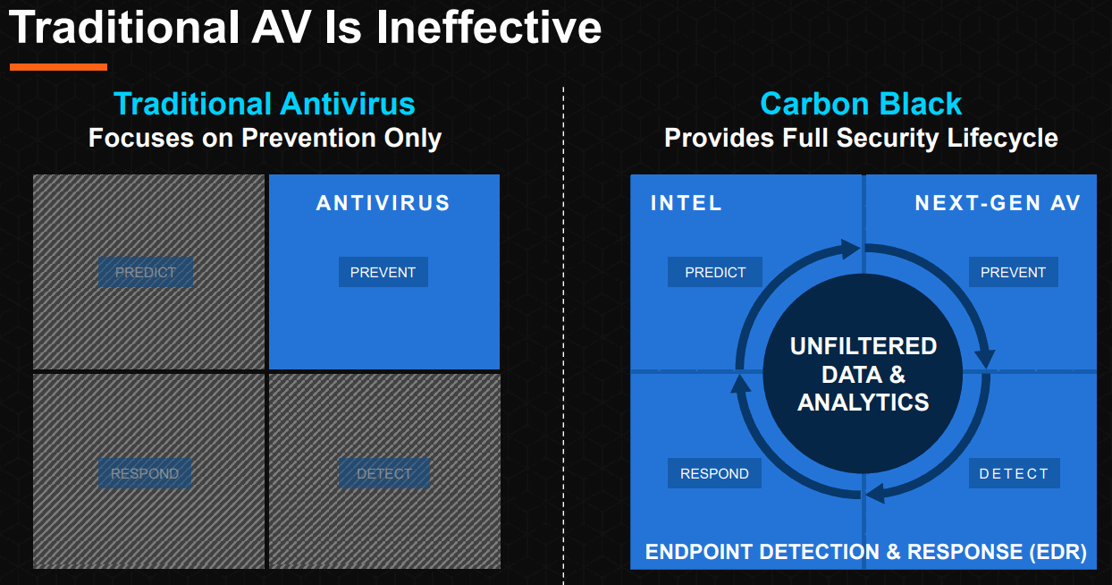 Traditional-Security-Service-Is-Ineffective