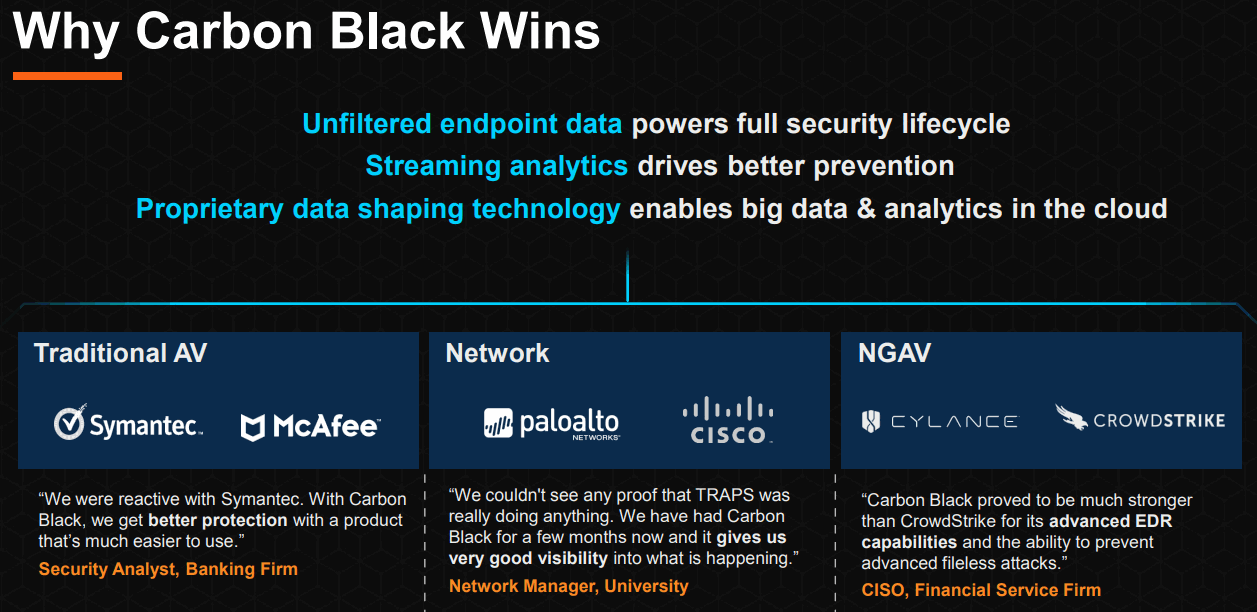 Why-Carbon-Black-Wins