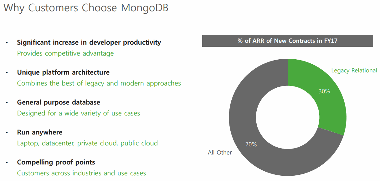 Why-Customers-Choose-MongoDB