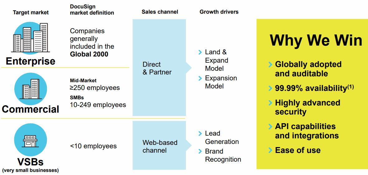 Why-DocuSign-Win