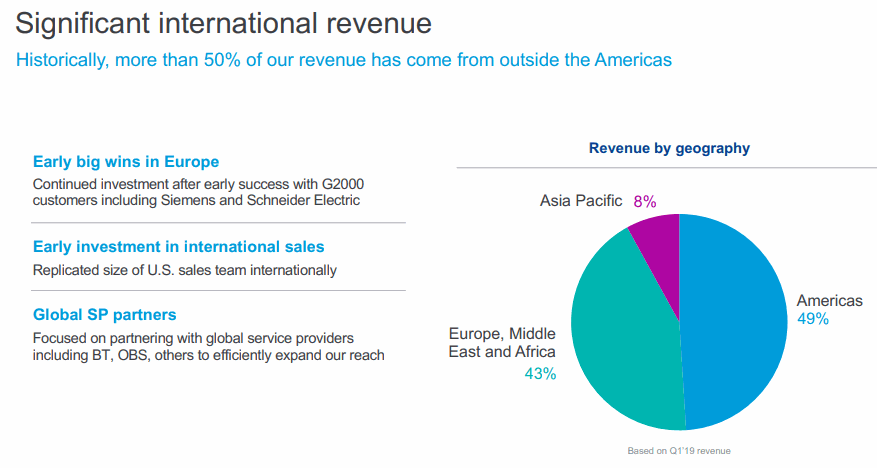 Zscaler-Americas